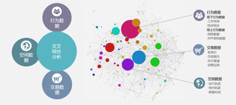 收銀系統(tǒng)數(shù)據(jù)